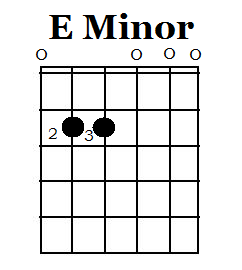 Learn Minor Pentatonic Position Method