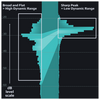 Playfair Audio Dynamic Grading: Dynamic Grading Plugin