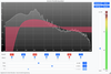 Sonoris Parallel Equalizer: Parallel Equalizer