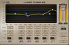 Waves Linear Phase EQ: Linear Phase Equalizer Plugin